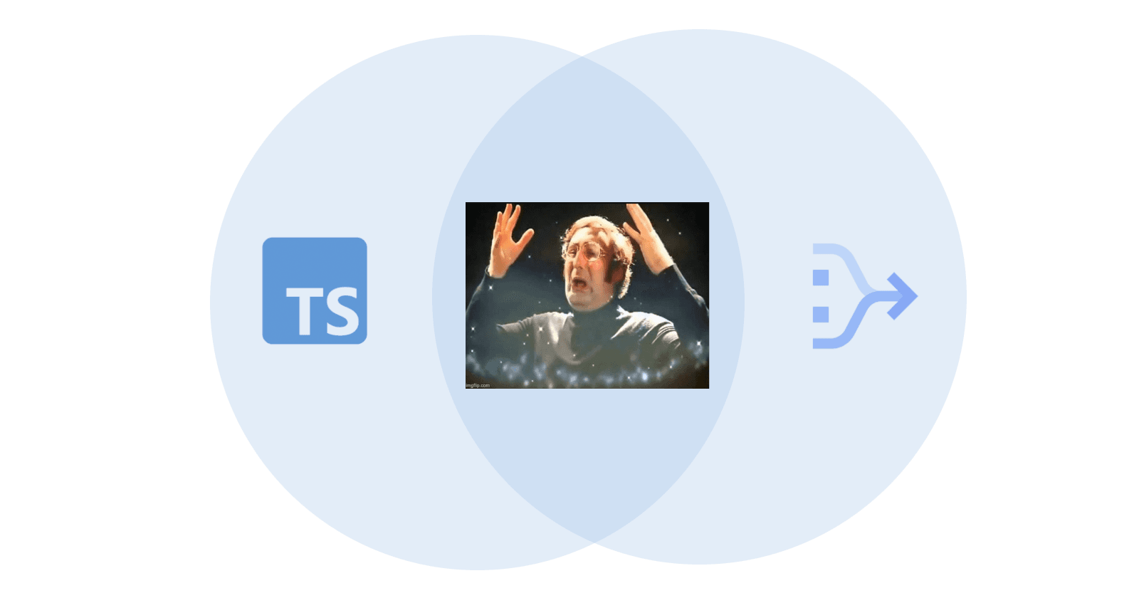 Combine Dataform with Typescript for Improved Workflows